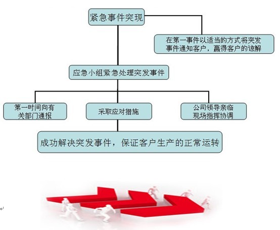 ʳ��ͻ�l�¹ʑ����A��